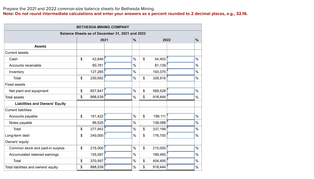 Please Help Prepare the 2021 and 2022 common-size balance sheets for Bethesda
