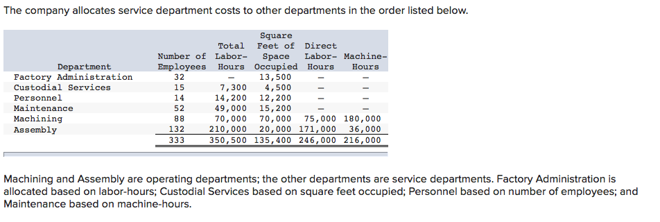 L04- 117 The Sendai Co., Ltd., of Japan has budgeted costs in