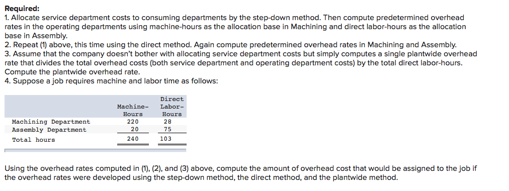 its various departments as follows for the coming year: Factory Administration Custodial