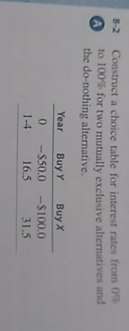  please solve by steps not exel.. 8-2 Construct a choice table