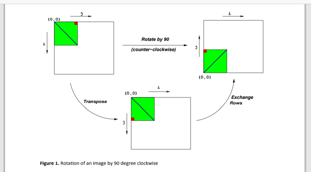 Implement optimized C/C++ code using code optimization techniques Consider an image to