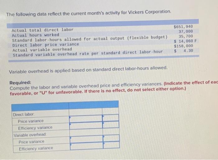 what is the answer to this? The following data reflect the current