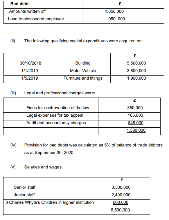 income of an individual for tax purposes. b. Compute the Adjusted Profit