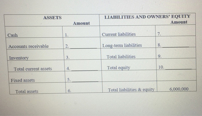 information is from L.B. Cool, Inc.'s Financial Statements. Sales (all credit) were