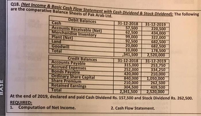  Q18. (Net Income & Basic Cash Flow Statement with Cash Dividend