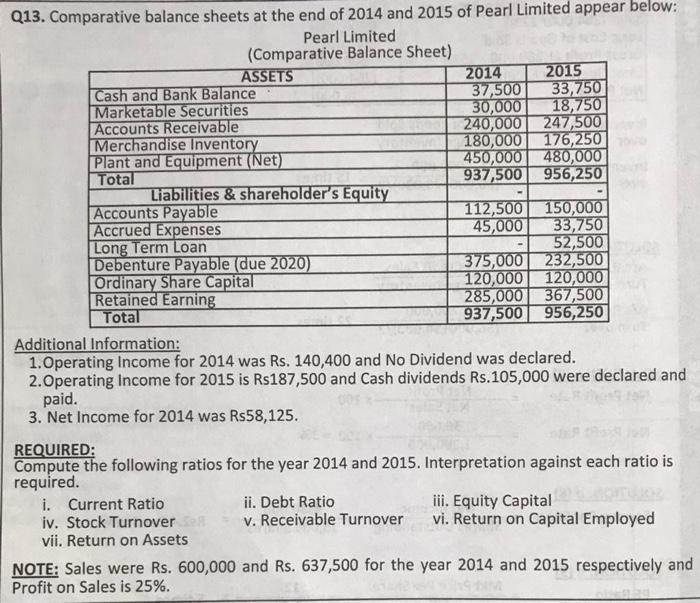 & Stock Dividend): The following are the comparative Balance Sheets of Pak