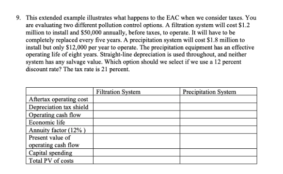  9. This extended example illustrates what happens to the EAC when