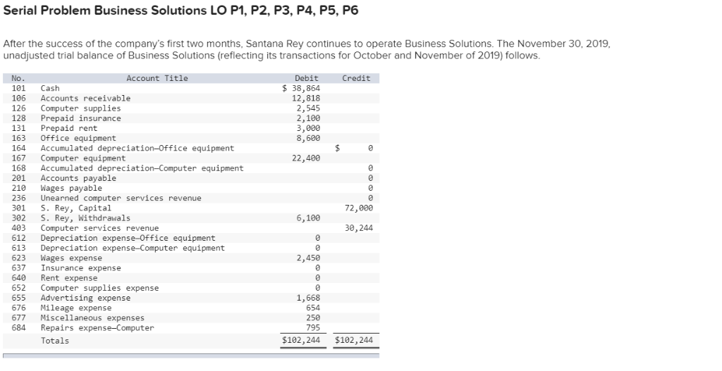  Serial Problem Business Solutions LO P1, P2, P3, P4, P5, P6