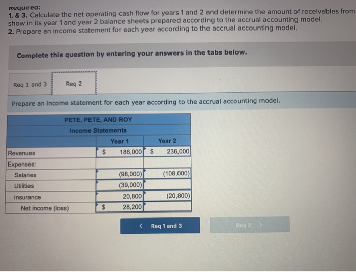 first two years of operations for the law firm of Pete, Pete,