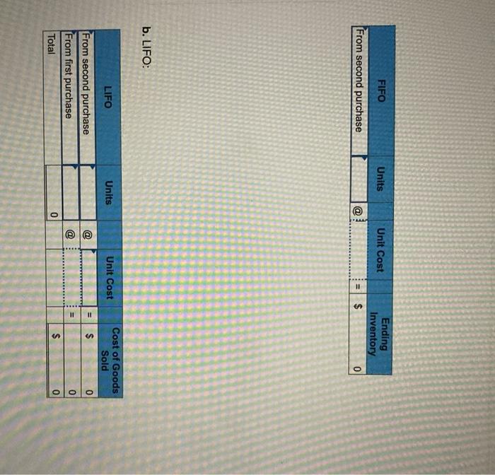 Company sells chairs that are used at computer stations. Its beginning inventory