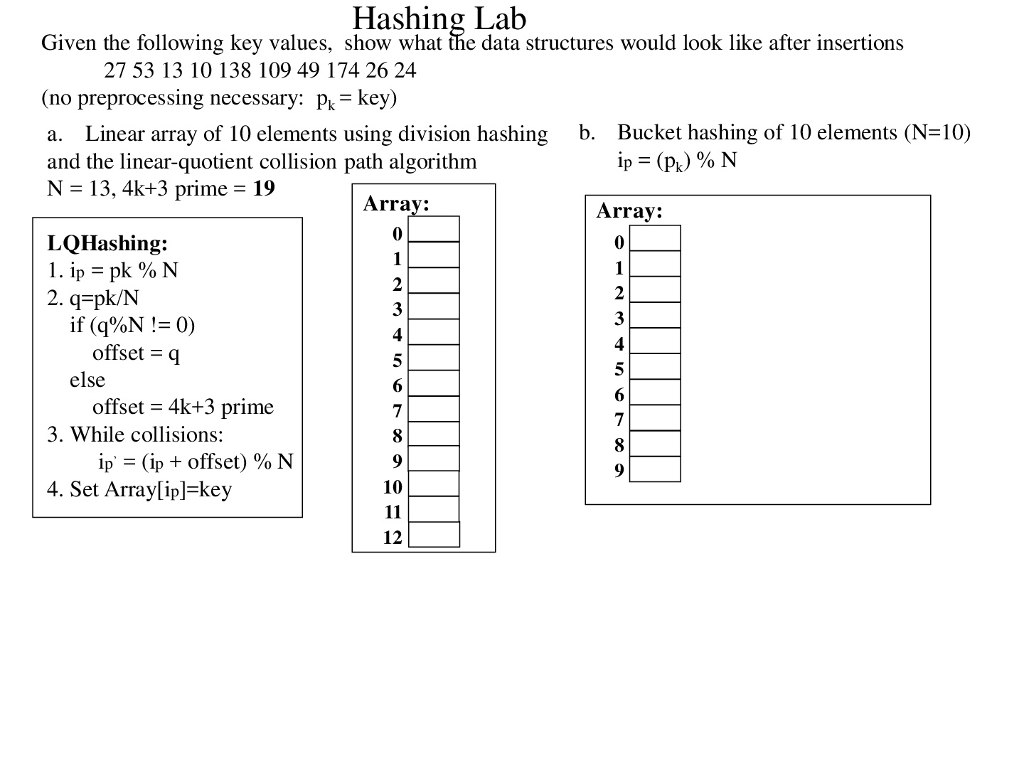 given the following key values, show what the data structures would look