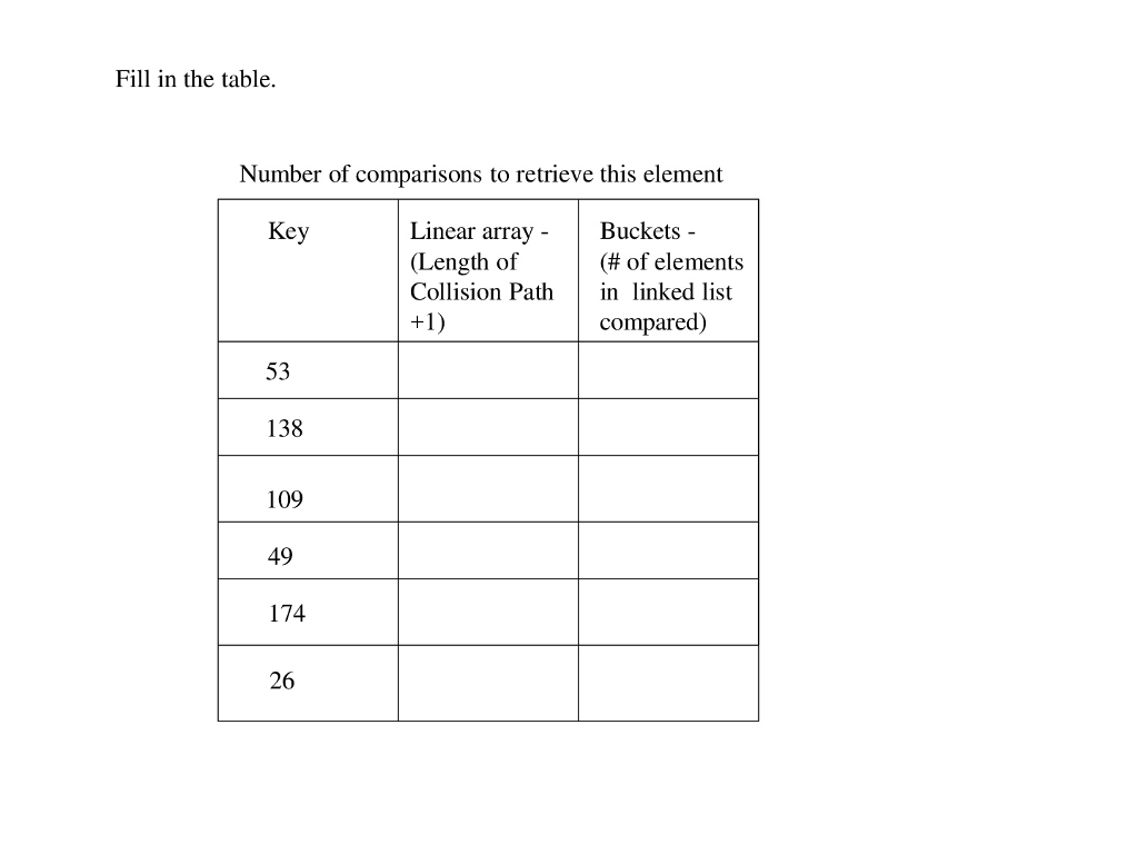 like after insertions: Hashing Lab Given the following key values, show what