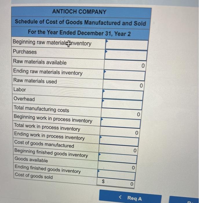 eBook readers. The company had the following amounts at the beginning of