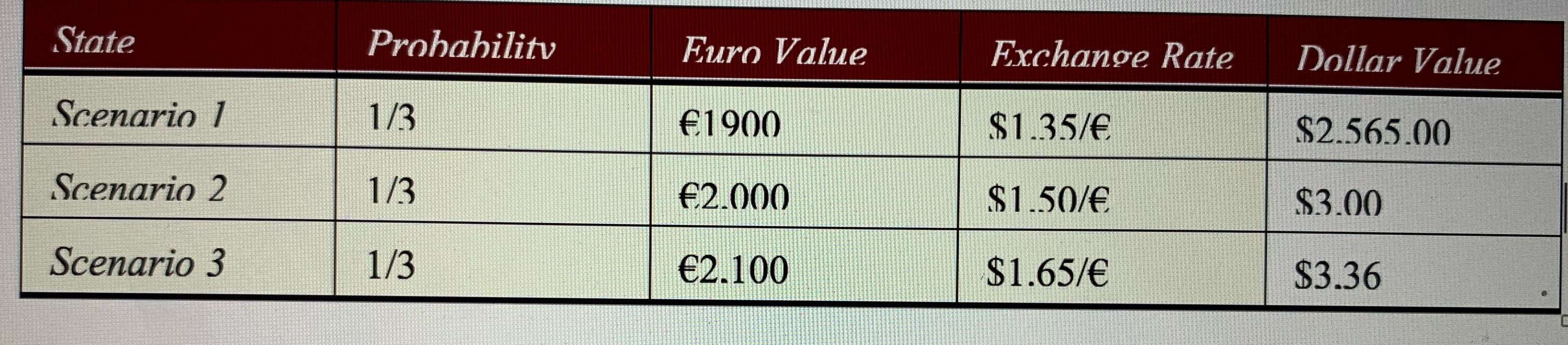 (a) Implication For hedging the risk, the company should sell _________ 1-