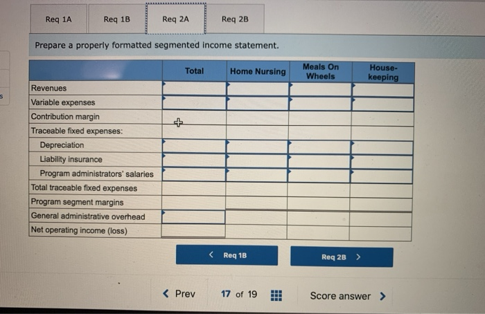 follow: Home Meals On House- Total Nursing Wheels keeping $931,000 $267,000 $