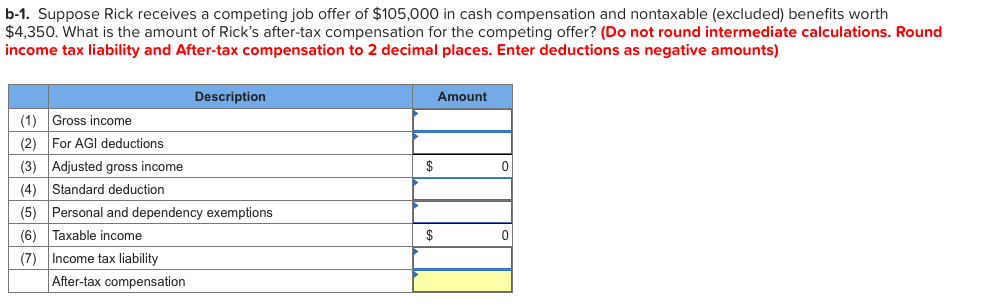 city landscape consultant. The position pays $110,000 in cash wages. Assume Rick