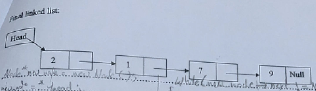 linked list: Final linked list: 2.5 Initial linked list: { free (temp);