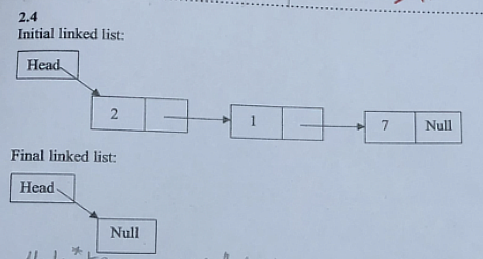 Final linked list