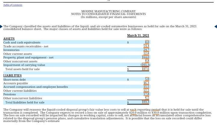 Did it change materially over the past year? Does management discuss net