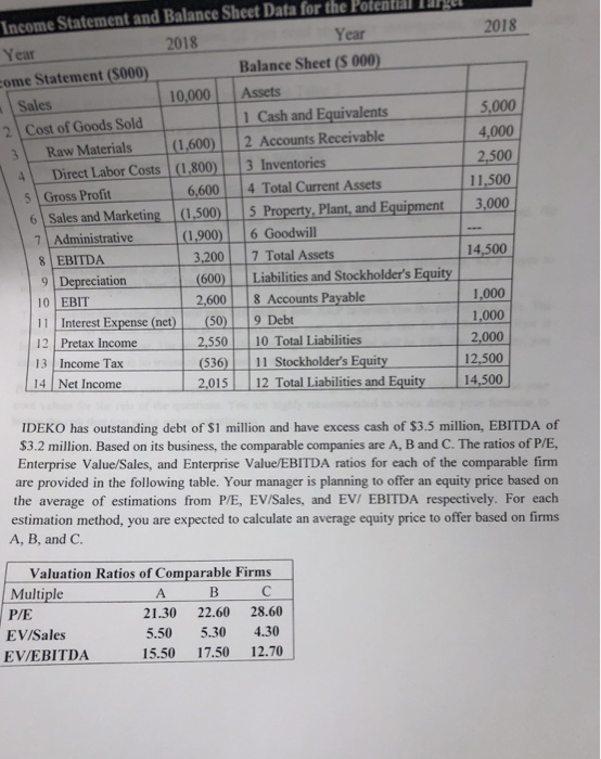 2019 in Table 4 is calculated as The Increase in net working