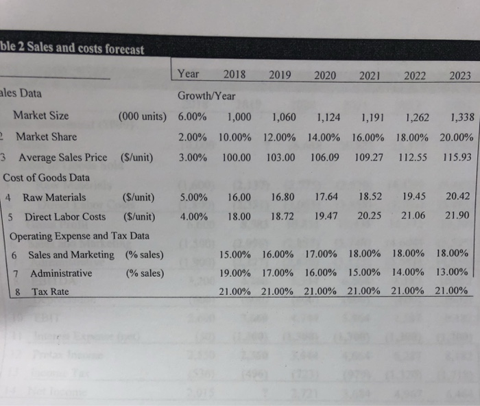 Income in 2019 as shown in Table 5 is calculated as The