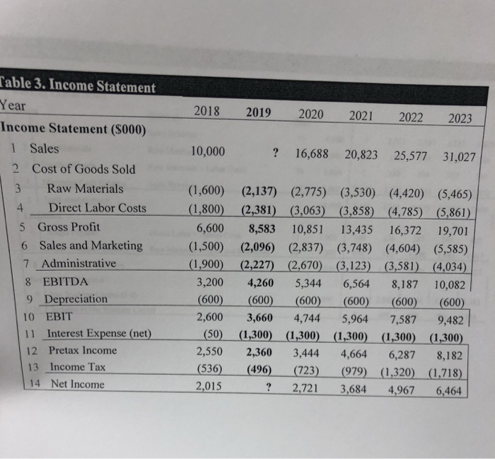 Free Cash Flow of Firm in 2019 as shown in Table 5