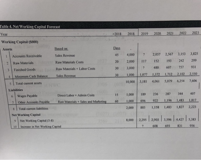 is calculated as The Terminal Unlevered Firm Value at the end of