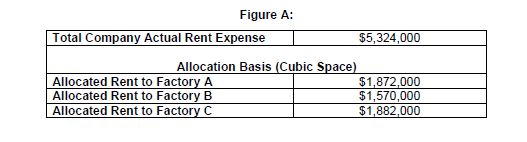 the 2014 income statement (Exhibits 1 & 2), do you agree with