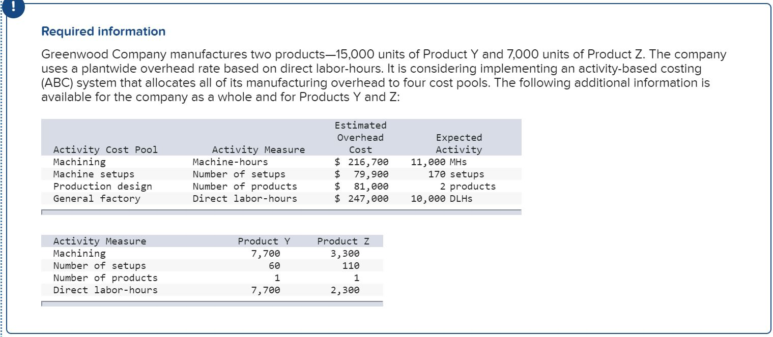  1. Using the ABC system, how much total manufacturing overhead cost
