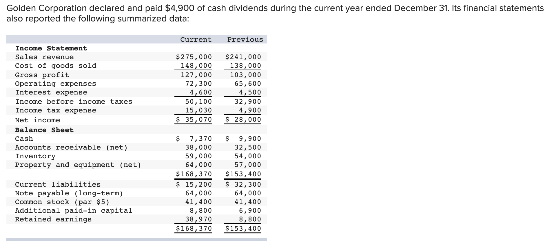 Could you help me with this question and explain it? Thank you!
