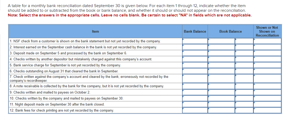  A table for a monthly bank reconciliation dated September 30 is