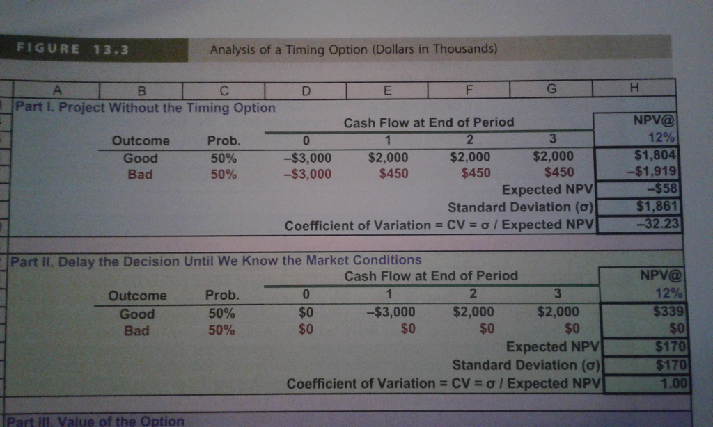 SHOW THE STEP BY STEP CALCULATIONS FOR PART 2 ONLY Analysis of