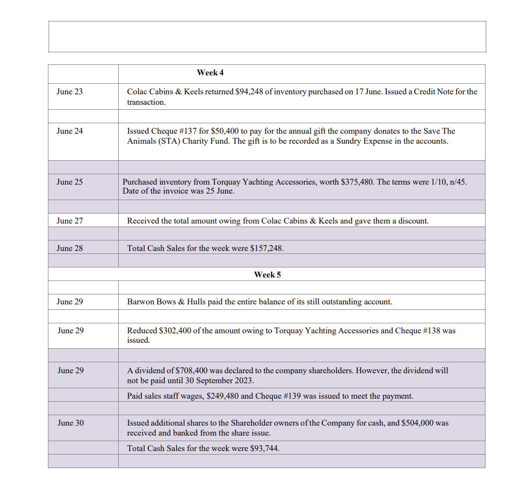 for the month of June 2023. Next, post all the Journal transactions