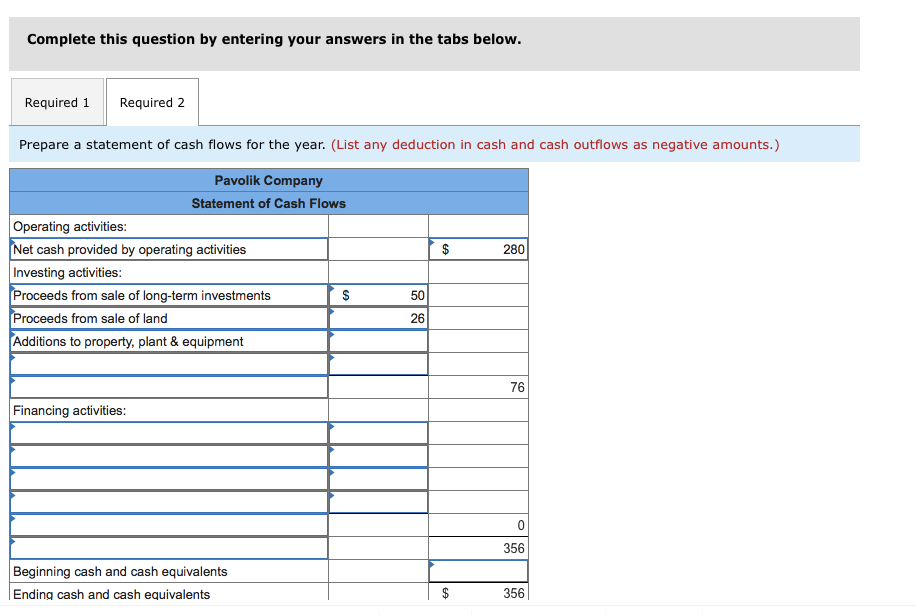 in Pavolik Company's balance sheet accounts Liabilities and Stockholders' Equity Accounts Asset