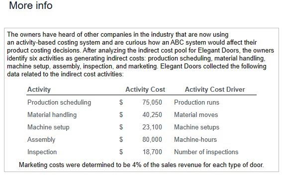 you for your help! Now calculate the cost per unit for each