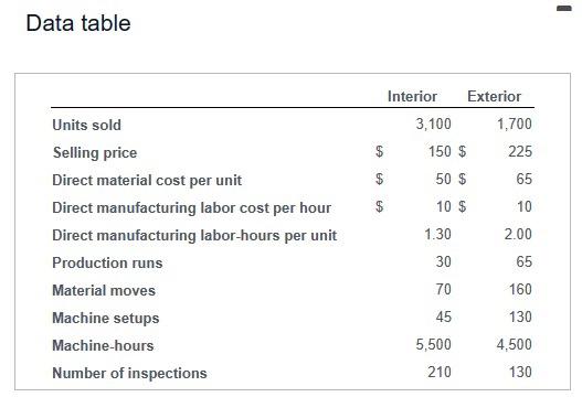 product under the simple costing system. (Round your answers to the nearest