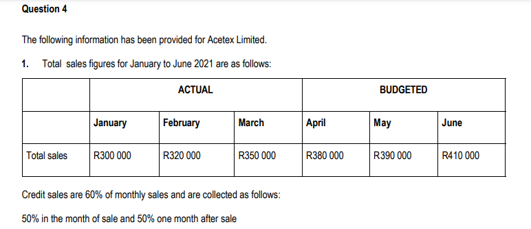 Question 4 The following information has been provided for Acetex Limited.