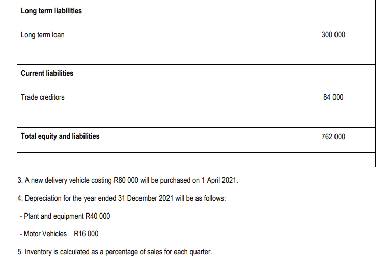 R320 000 R350 000 R380 000 R390 000 R410 000 Credit sales