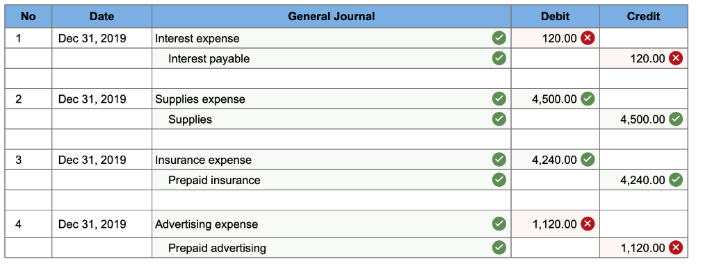 Please help me understand what I got wrong thank you. Exercise 12.4