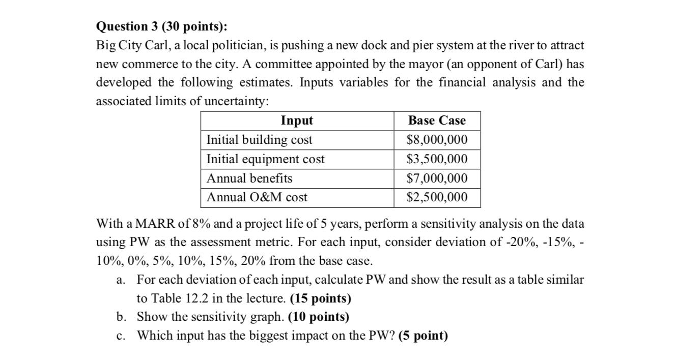 Please solve manually or on excel. Big City Carl, a local