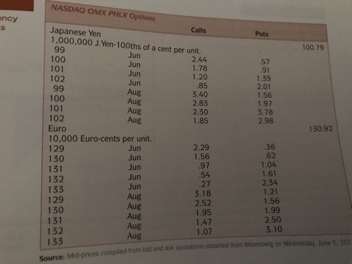 terminal value of a long position in one 100 Aug Japanese yen