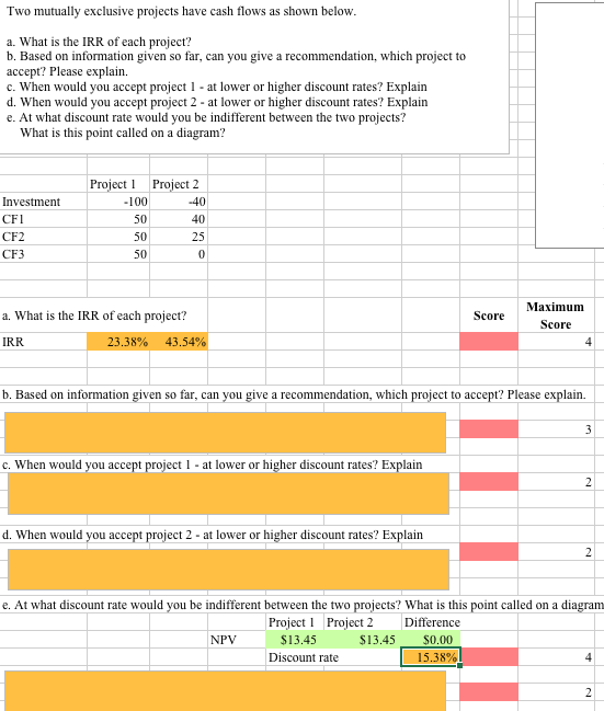  Two mutually exclusive projects have cash flows as shown below. What