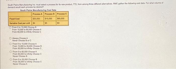  South Plains Manufacturing Inc. must select a process for its new