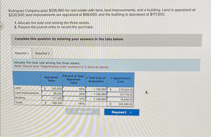these numbers arent adding up to be 100%, Im really confused Rodriguez