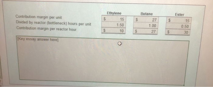  $ $ Contribution margin per unit Divided by reactor (bottleneck) hours