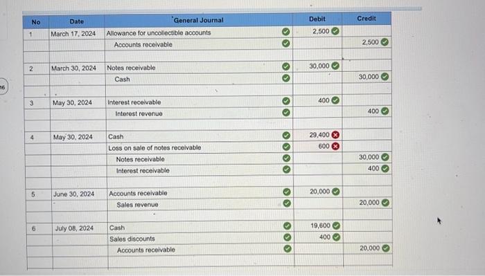 not placed in the wrong spot and they are also incorrect please