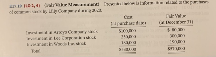  E17.19 (LO 2,4) (Fair Value Measurement) Presented below is information related
