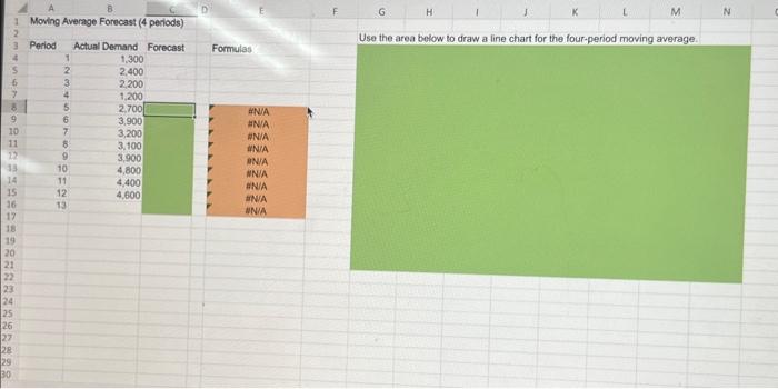 Consider the demand for some product over the Last 12 periods. The