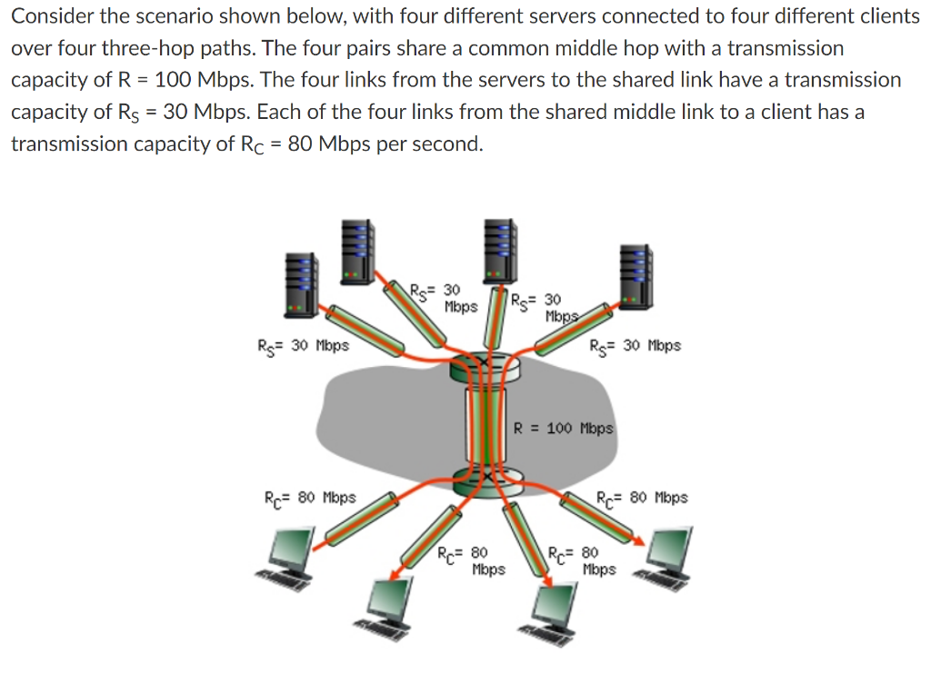a) What is the maximum achievable end-end throughput (in Mbps) for each