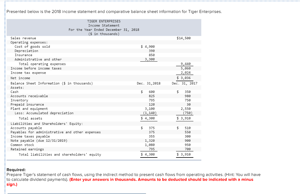  Presented below is the 2018 income statement and comparative balance sheet